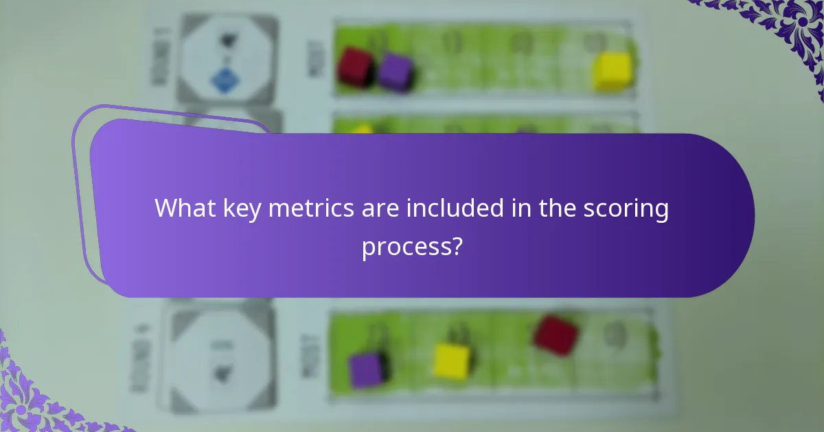 What key metrics are included in the scoring process?